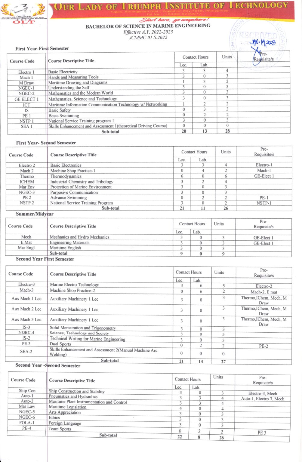BACHELOR OF SCIENCE IN MARINE ENGINEERING REQUIREMENTS visual data 5